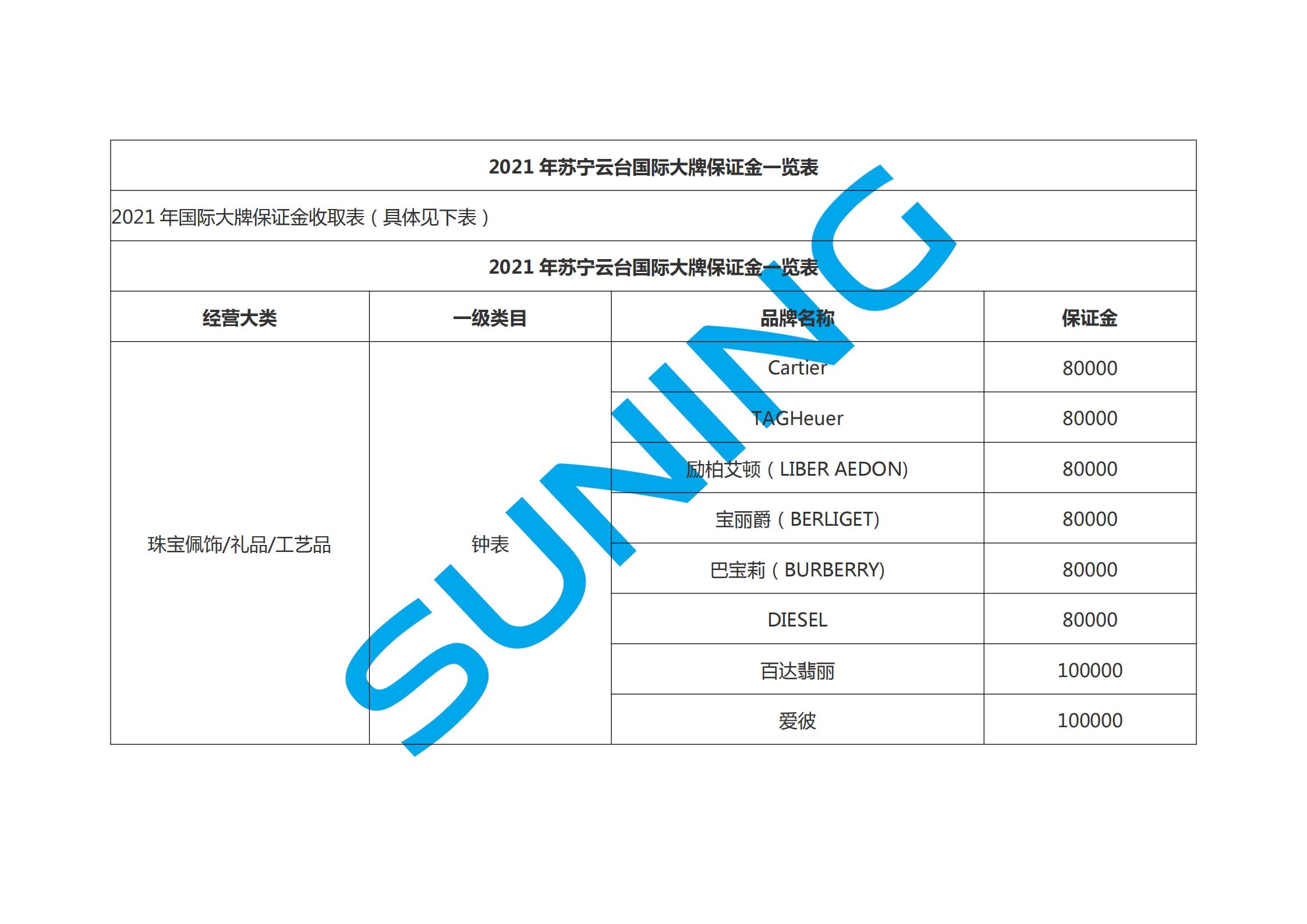 2021年苏宁云台国际大牌保证金一览表12.11最新_00.jpg