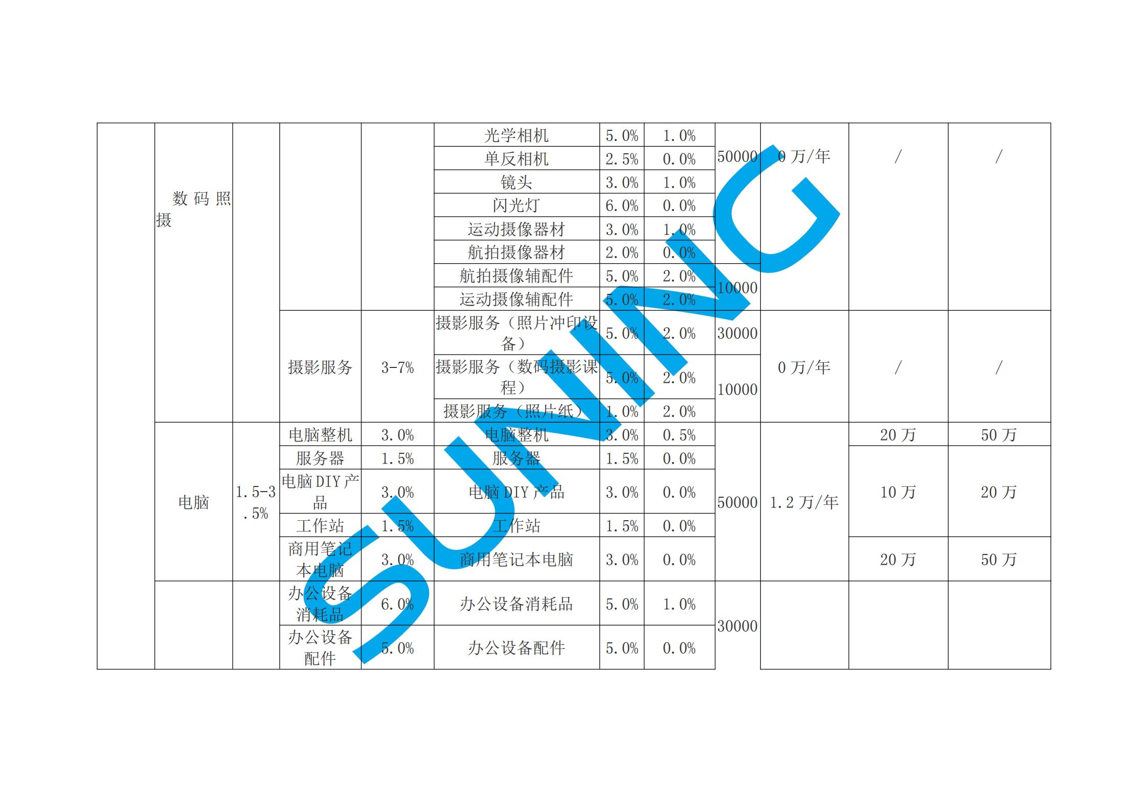 苏宁易购2021年3C类目收费一览表_01.jpg