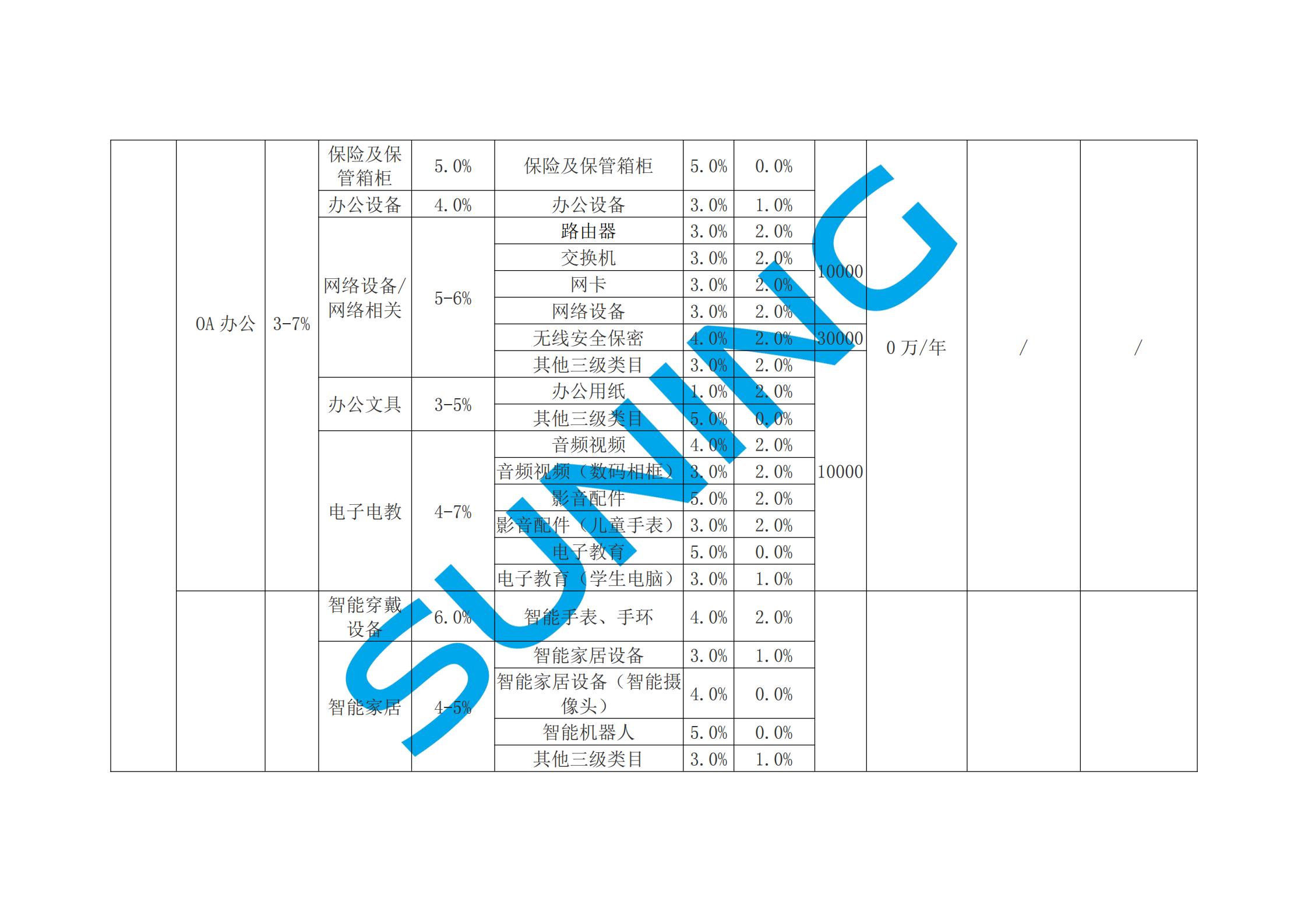 苏宁易购2021年3C类目收费一览表_02.jpg
