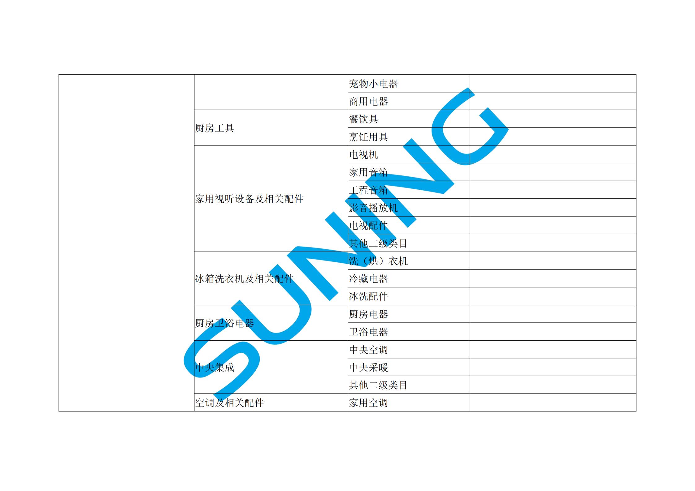 苏宁易购招商类目一览表_09.jpg