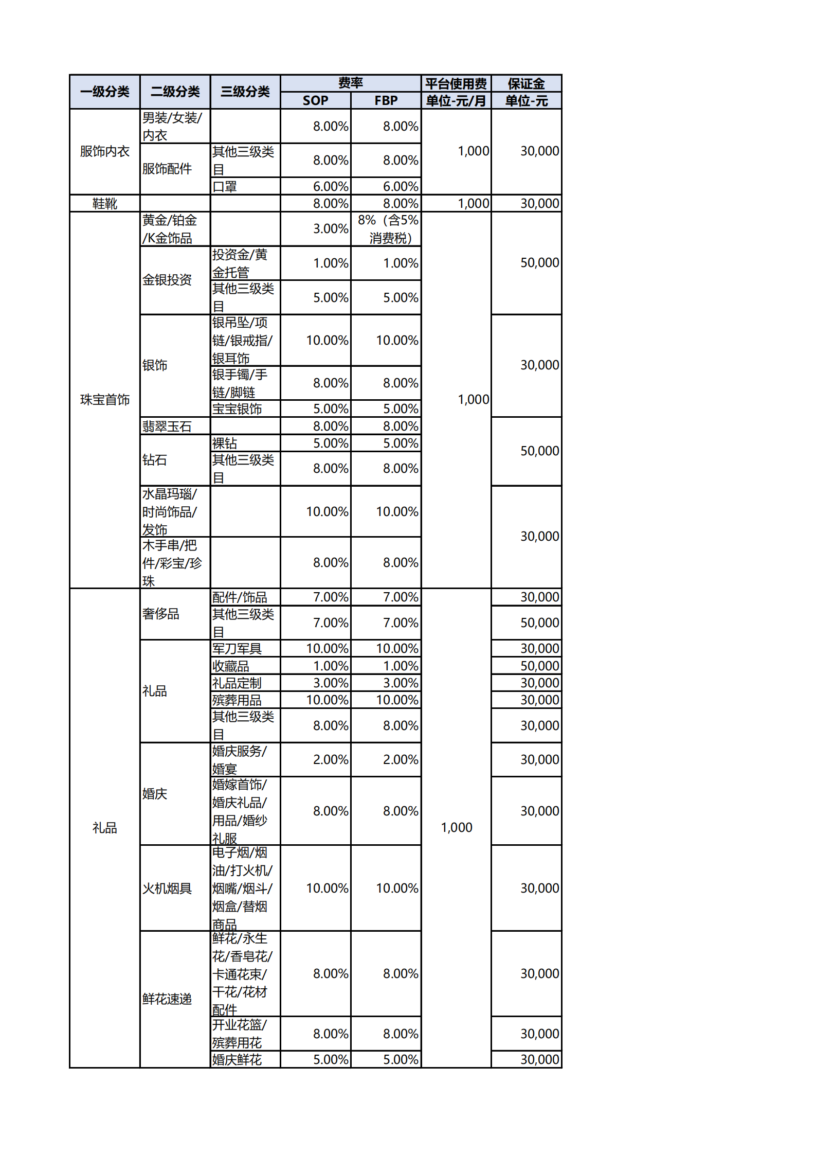 2021京东平台类目保证金(1)_00.png
