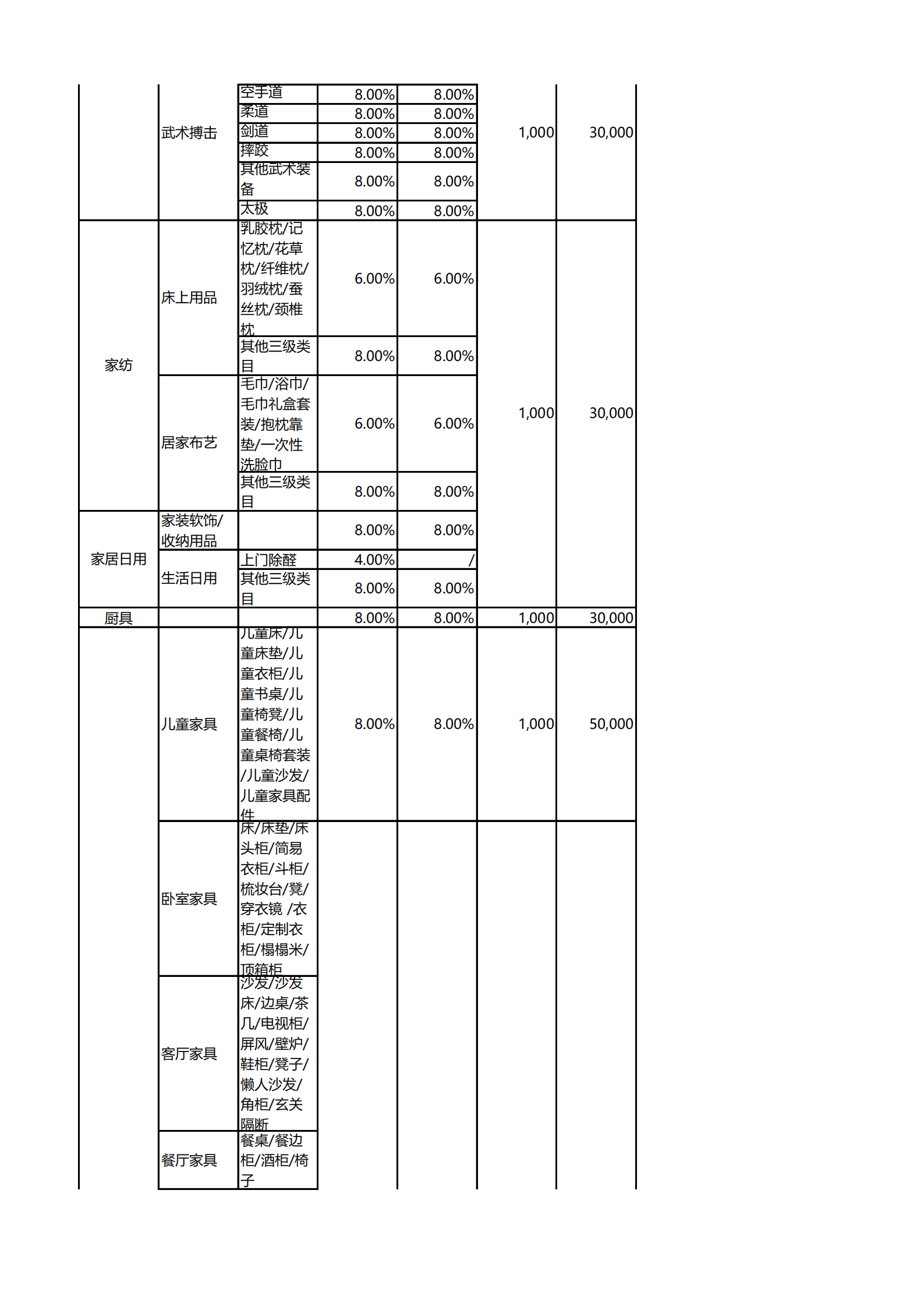 2021京东平台类目保证金(1)_02.png