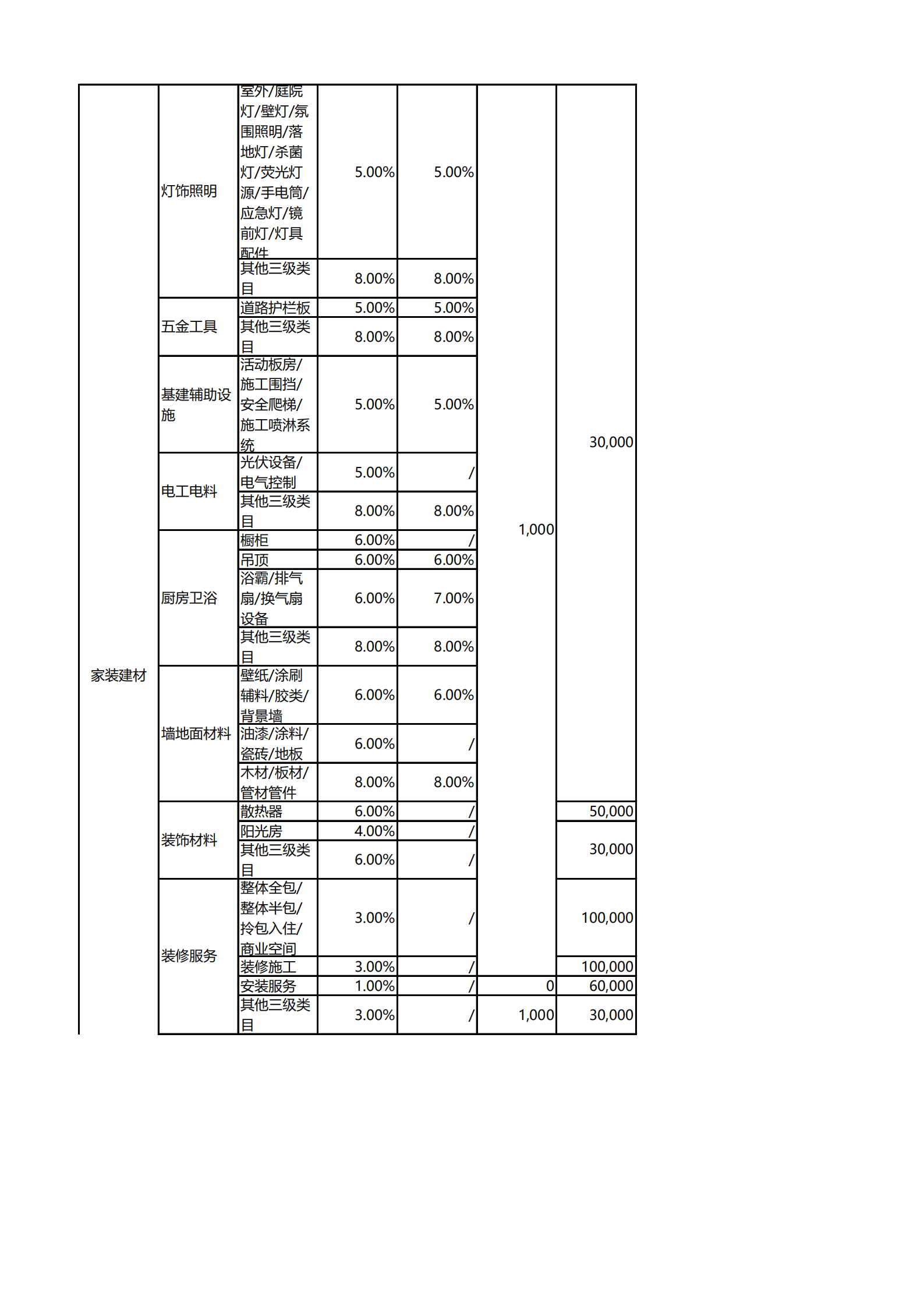 2021京东平台类目保证金(1)_05.png