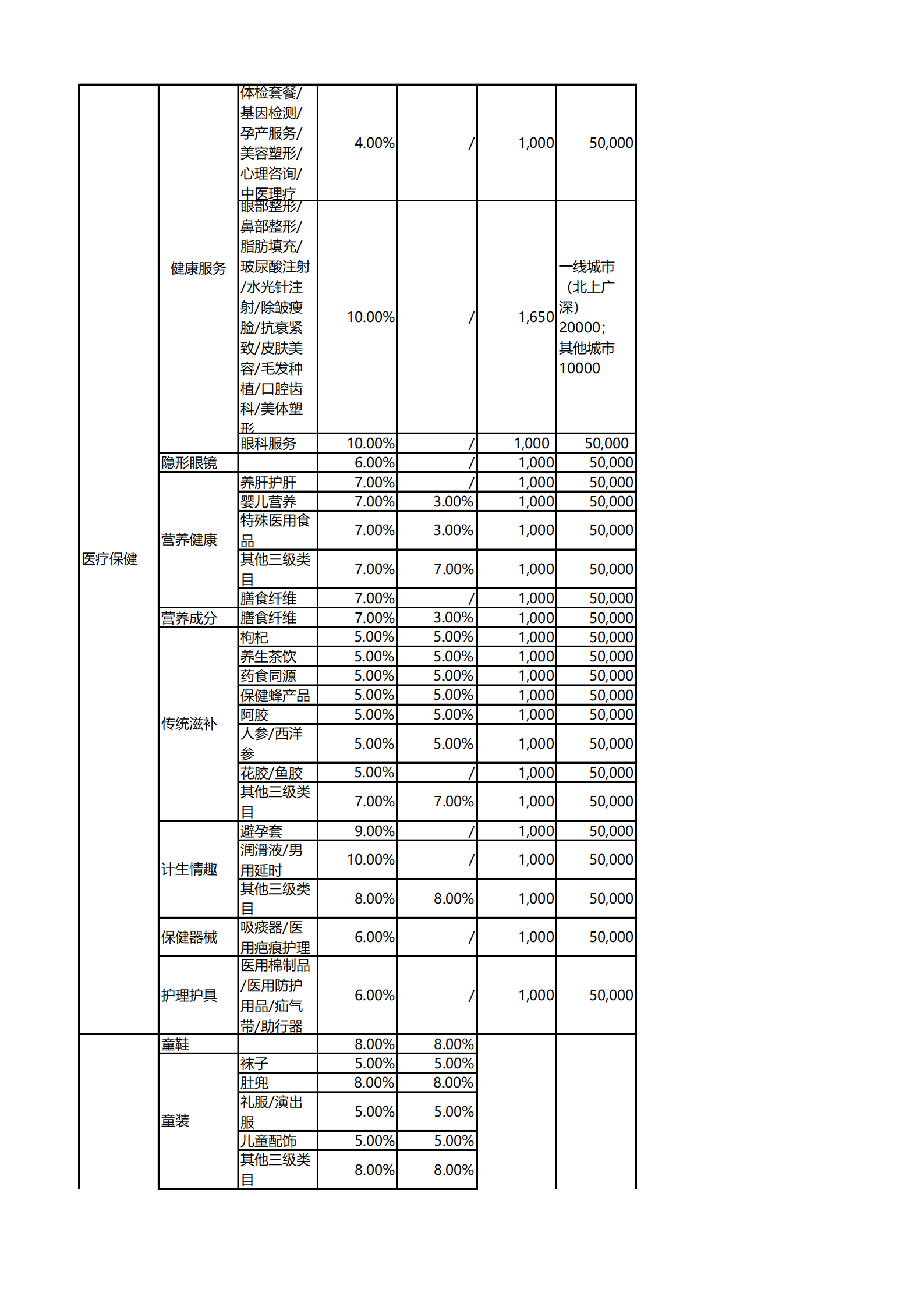 2021京东平台类目保证金(1)_08.png