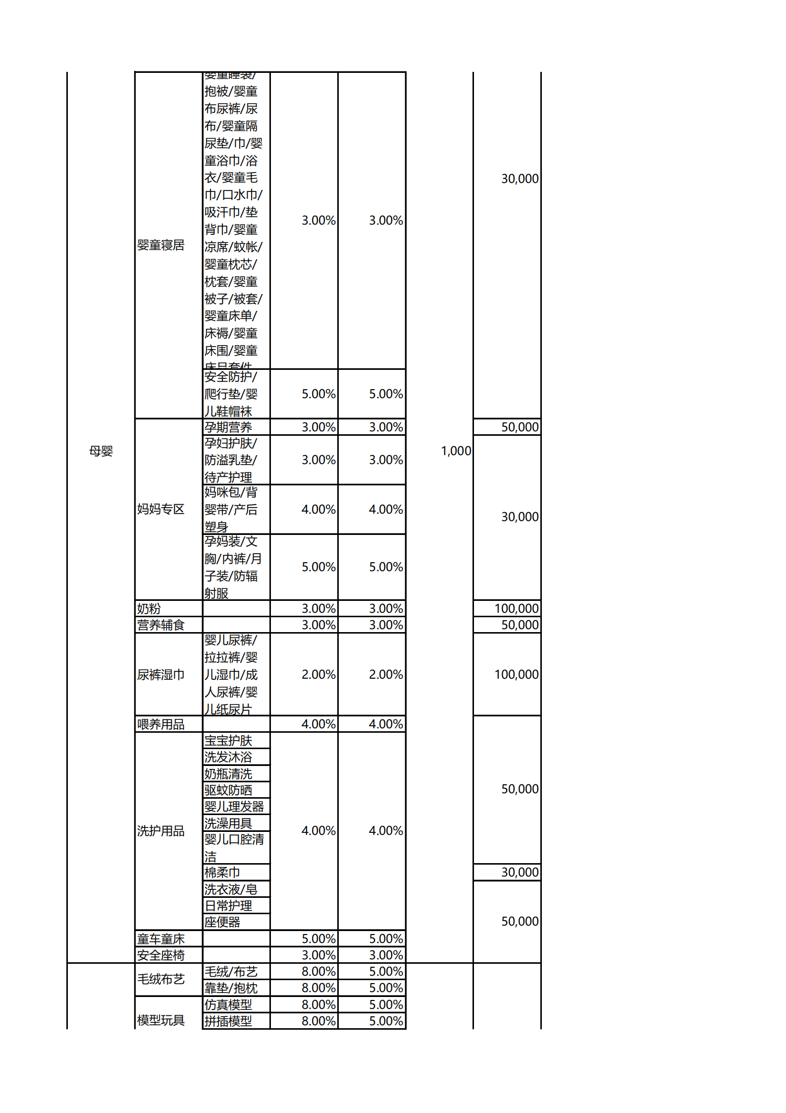 2021京东平台类目保证金(1)_09.png