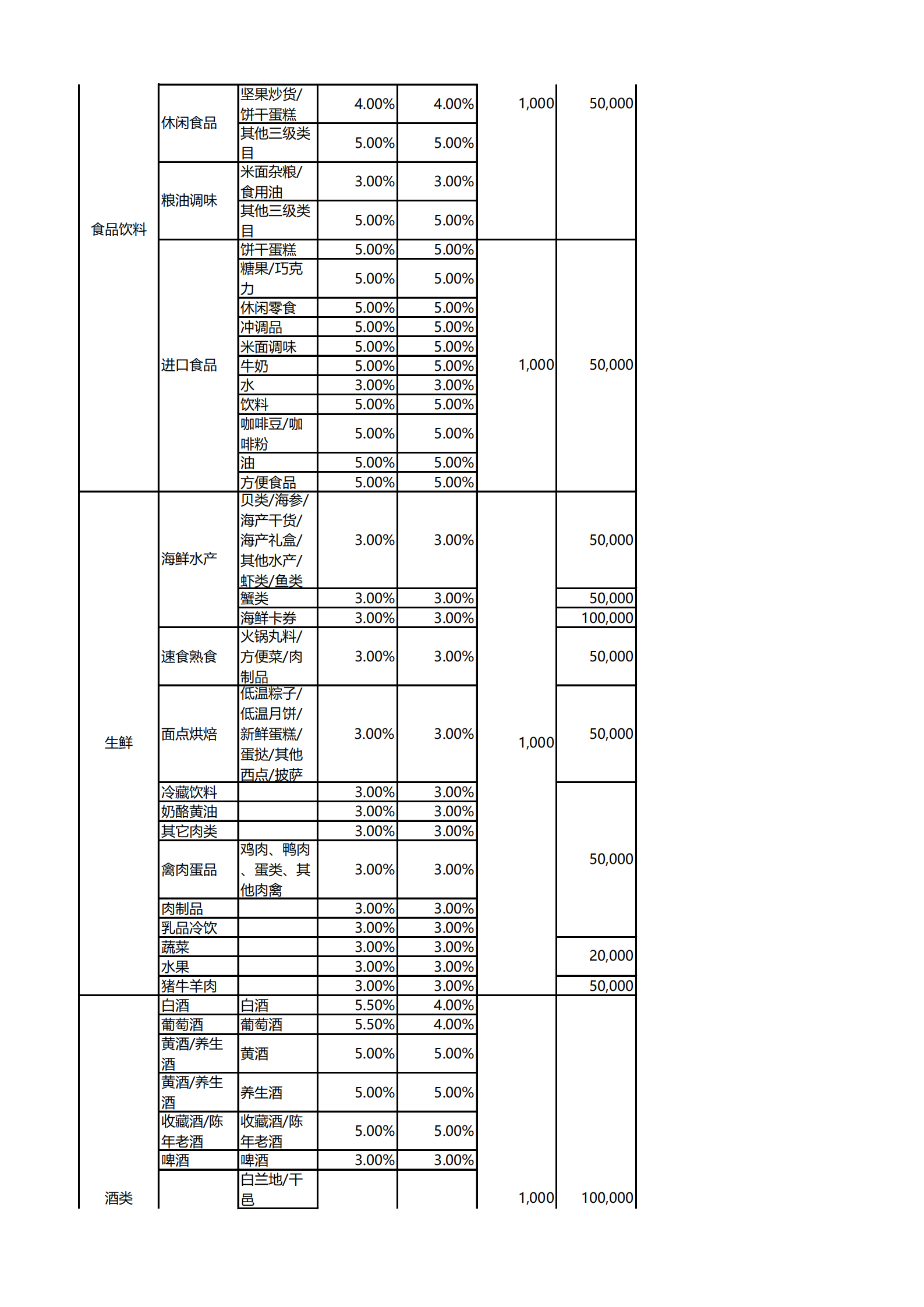 2021京东平台类目保证金(1)_15.png