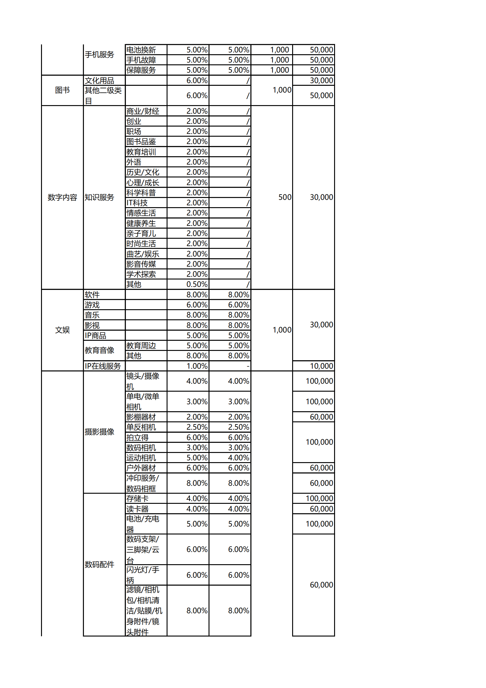 2021京东平台类目保证金(1)_18.png